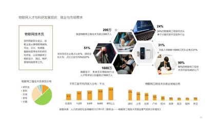 智能連接，匯聚價值 物聯網應用的下一個場景——物聯網產業評價與展望