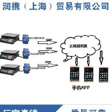 物聯網應用解決方案 服務、價格與批發供應解析