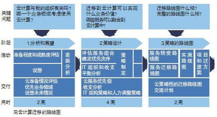 物聯(lián)網(wǎng)云 實現(xiàn)物聯(lián)網(wǎng)應(yīng)用的靠譜選擇