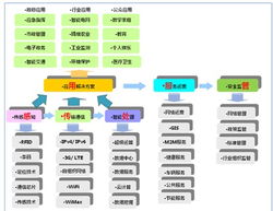 物聯(lián)網(wǎng)即服務(wù)Iotaas 救活“沉睡”的物聯(lián)網(wǎng)，平衡產(chǎn)業(yè)律動(dòng)與新材料研發(fā)之心